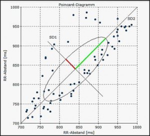 Poincaré-Diagramm_EL1_komprimiert