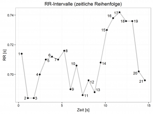 Beispiel_RR-Intervalle